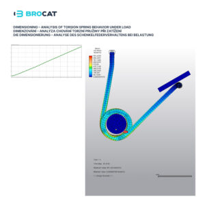 Dimensioning – analysis of torsion spring behavior under load